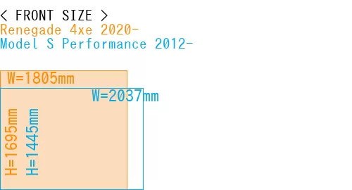 #Renegade 4xe 2020- + Model S Performance 2012-